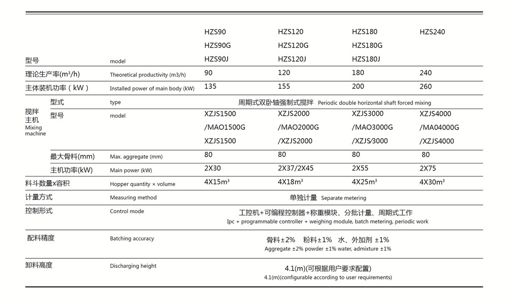 混凝土搅拌站参数